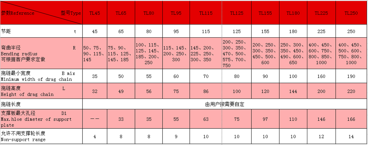 TL型鋼鋁拖鏈參數(shù)